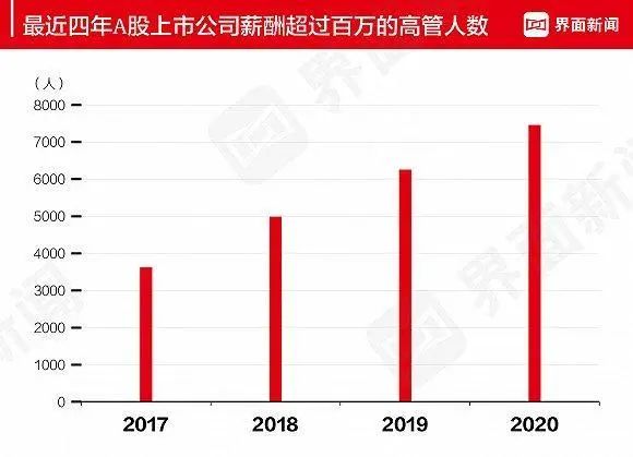 月入1800，整天笑哈哈？普通毕业生距离年薪百万有多远？